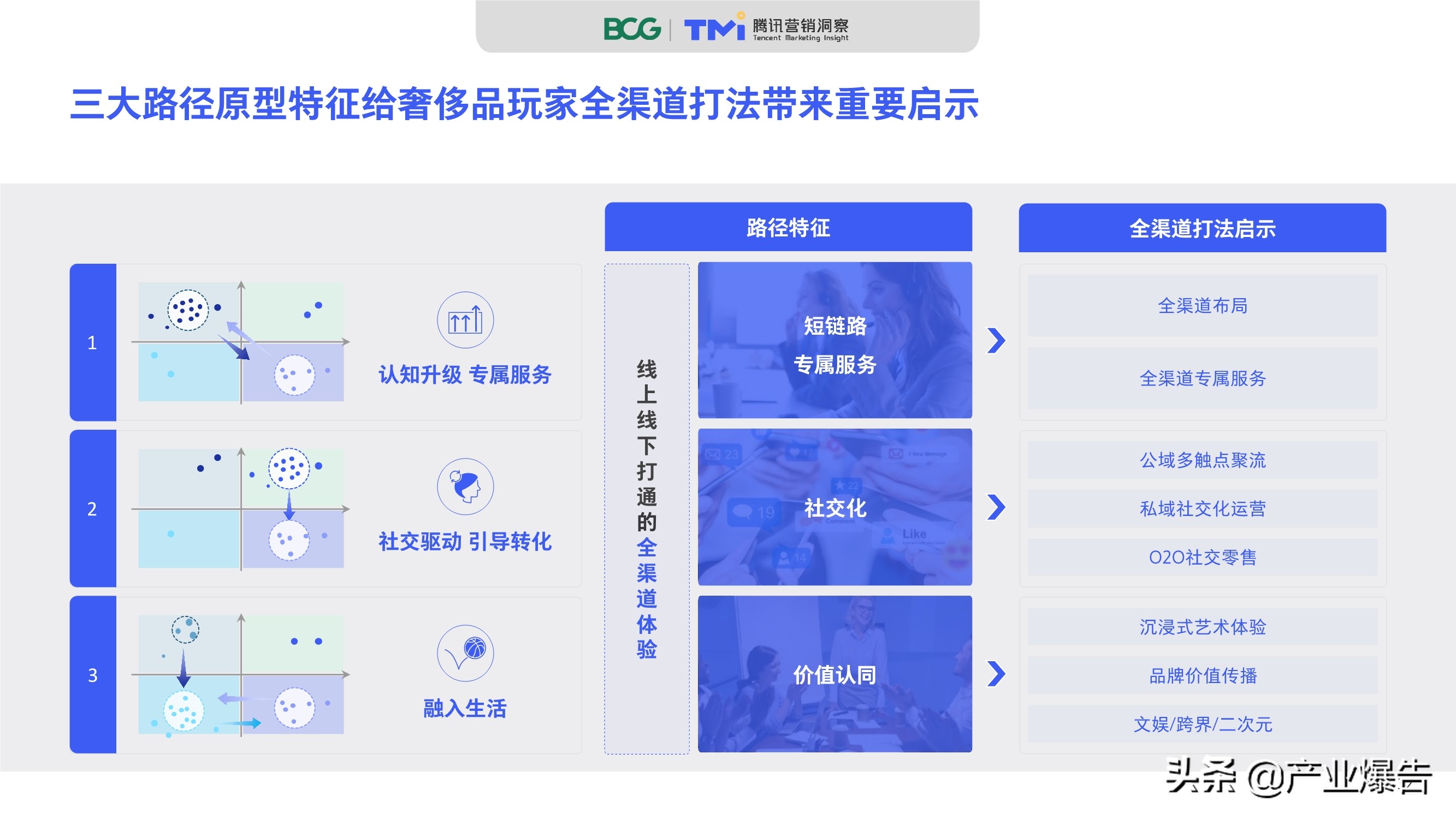2020中國奢侈品消費者數字行為洞察報告