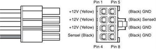 电脑主机电源里的各种颜色线的作用