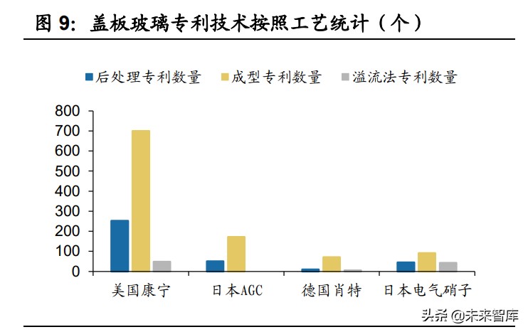 手机盖板玻璃行业专题研究报告：玻璃皇冠上的明珠