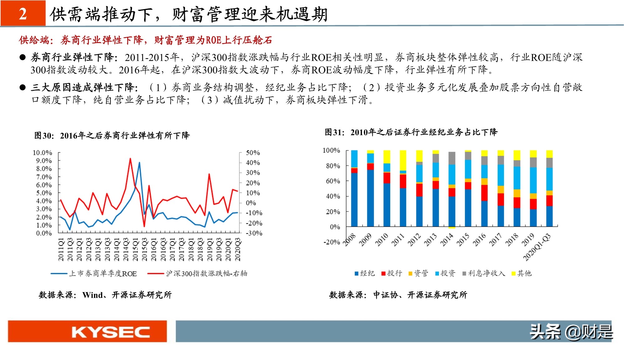 非银金融行业专题研究：从海外视角看我国财富管理发展路径