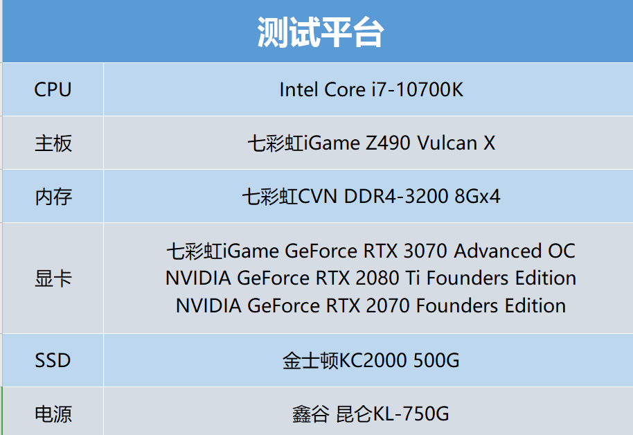 非公版RTX 3070显卡首测：主流价位的中流砥柱