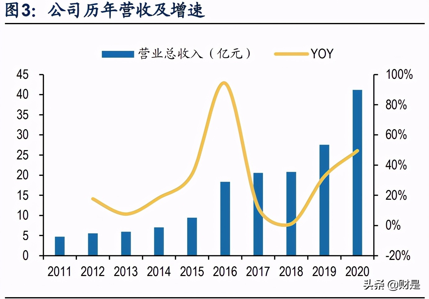 天赐材料专题研究报告：大宗思维构造完整锂电材料产业链