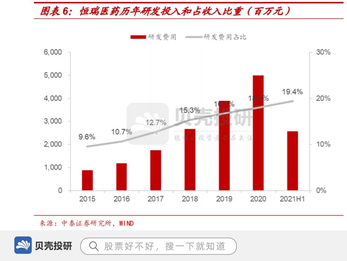 恒瑞医药：创新持续加码成增长主引擎，集采医保不改长期逻辑