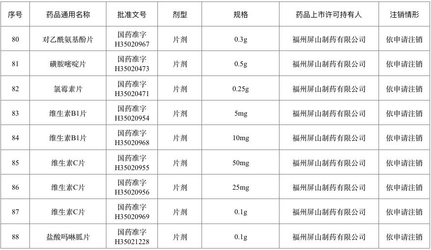 百色人一点要注意！这226个药品退市停售 千万别买 百色,百色人,人一,一点,注意