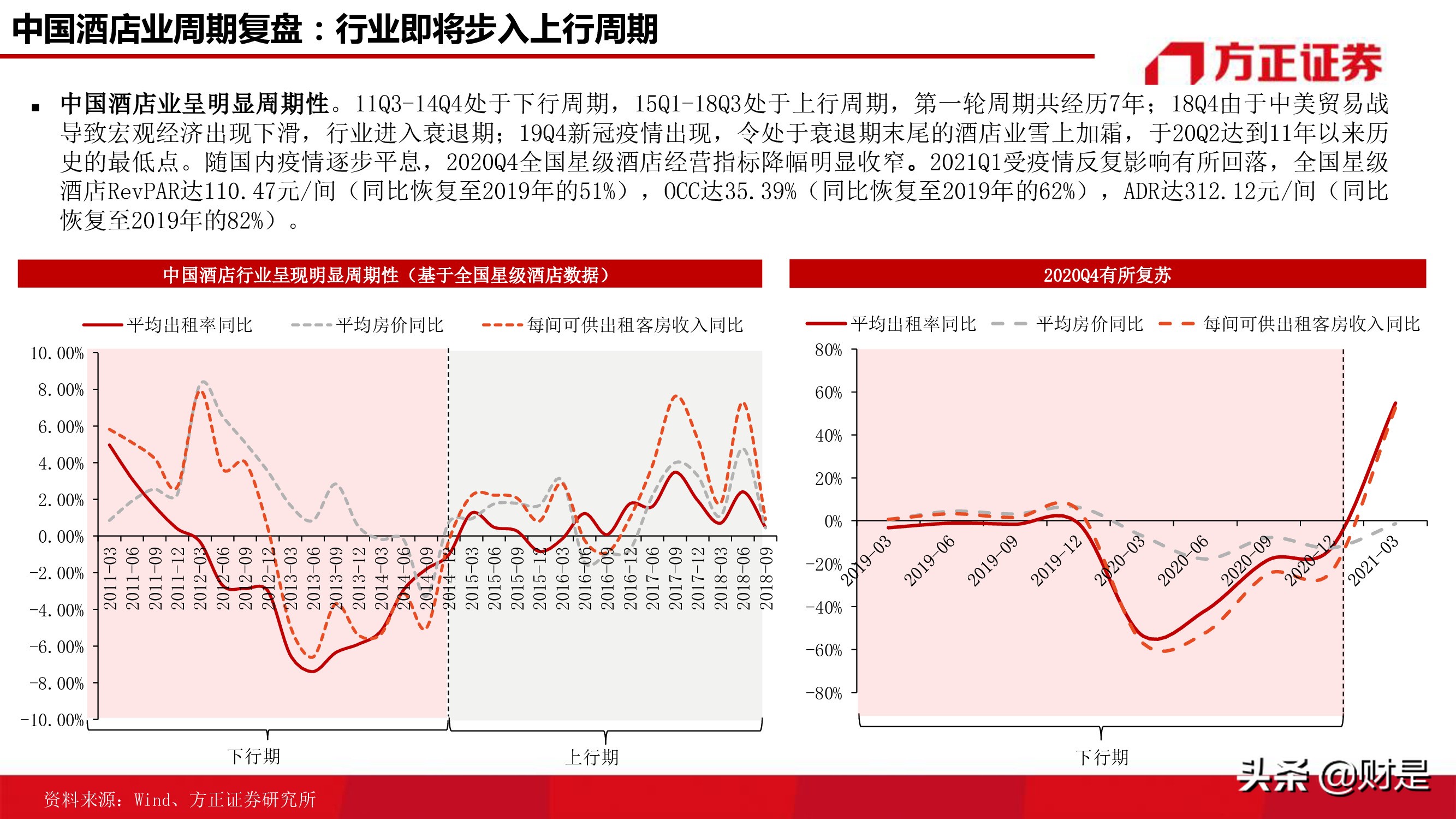 酒店行业研究报告：连锁酒店的戴维斯双击