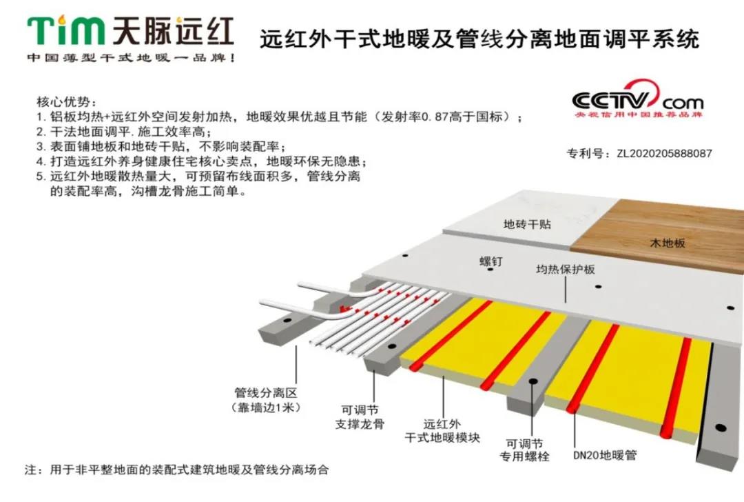 地暖新動態(tài)：現(xiàn)在不用水泥找平也能輕松裝地暖啦