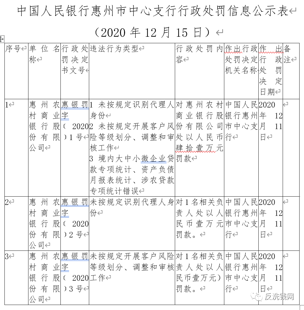 中旅银行、寿光农商行等9家机构领央行反洗钱罚单