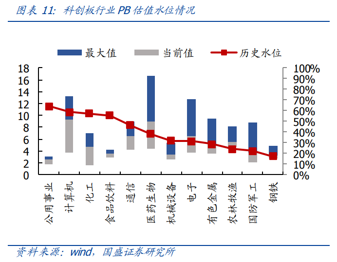 投资策略：重回科技主线，科创板领涨