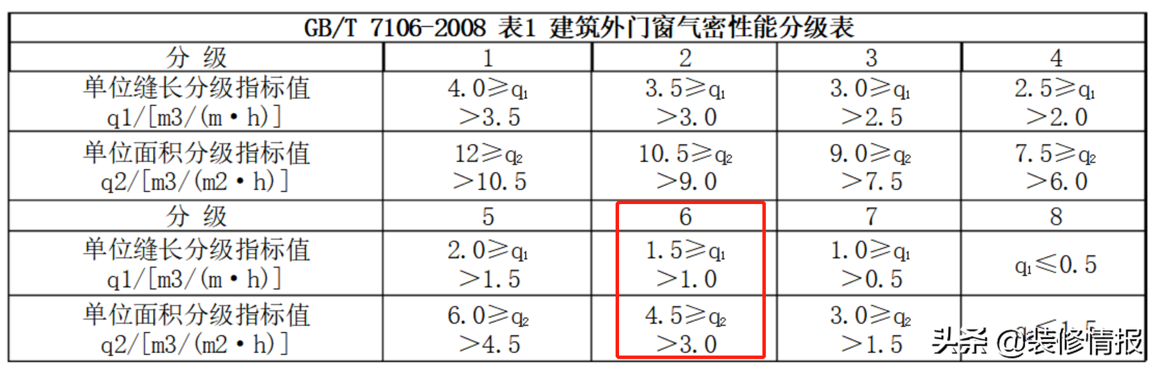 系统门窗为何那么贵？