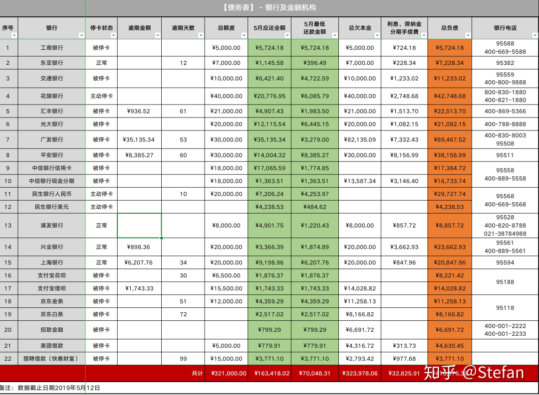 年轻人，别放纵自己的欲望！代价太高