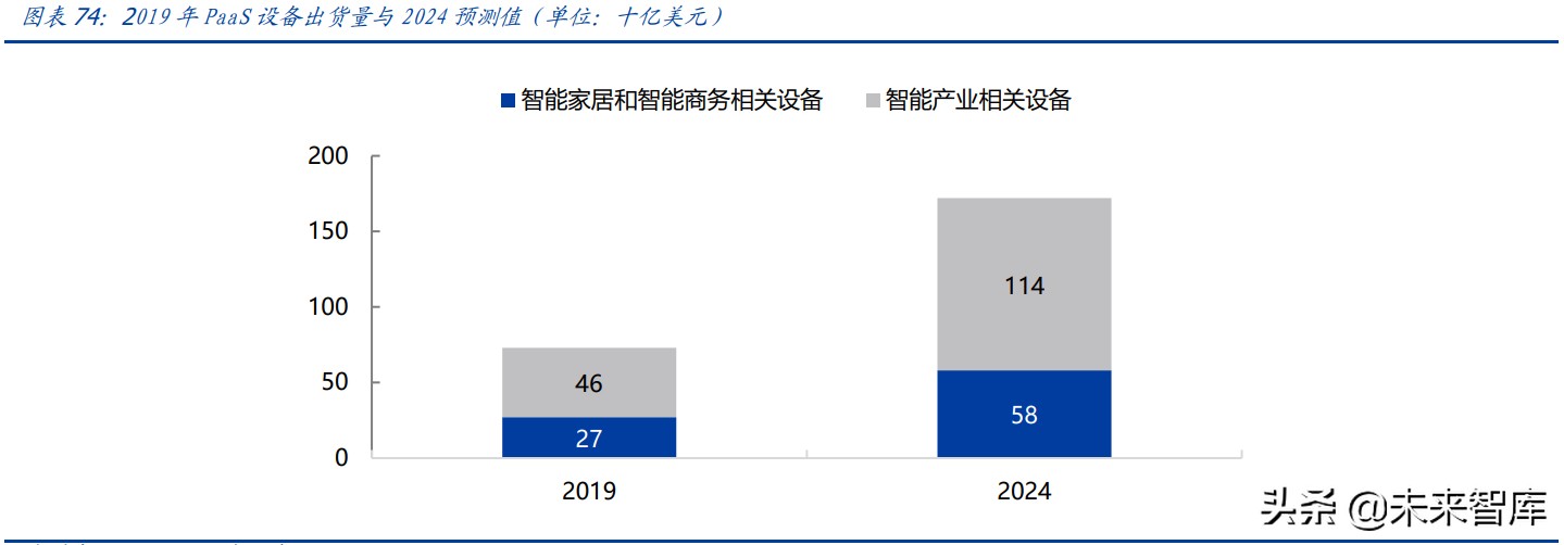 物联网行业研究：物联网爆发的五大动因与九大猜想