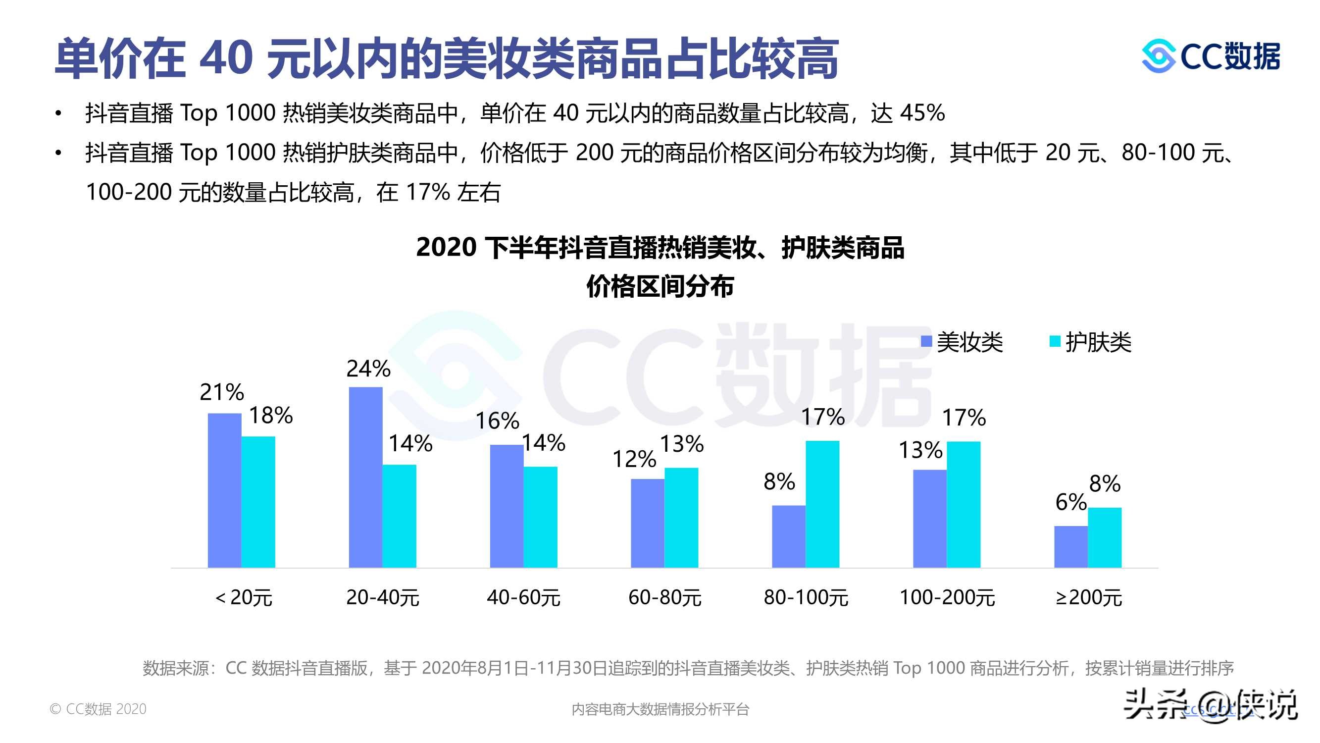 2020下半年美妆行业抖音与小红书营销报告（CC数据）