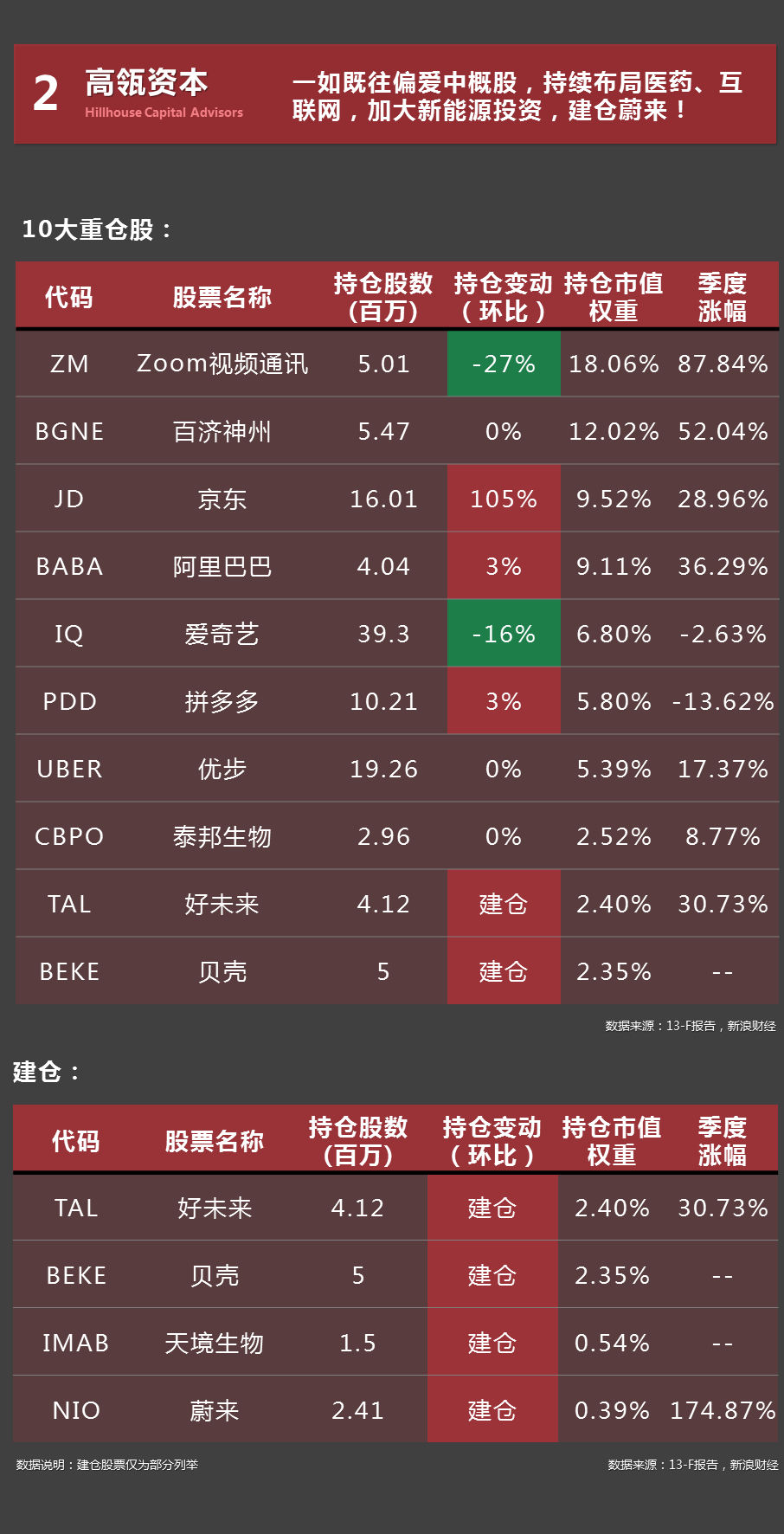 大佬们的“买”和“卖”，你跟上了吗？