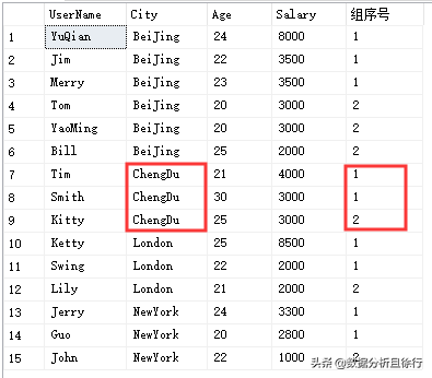 SQL Sever开窗函数