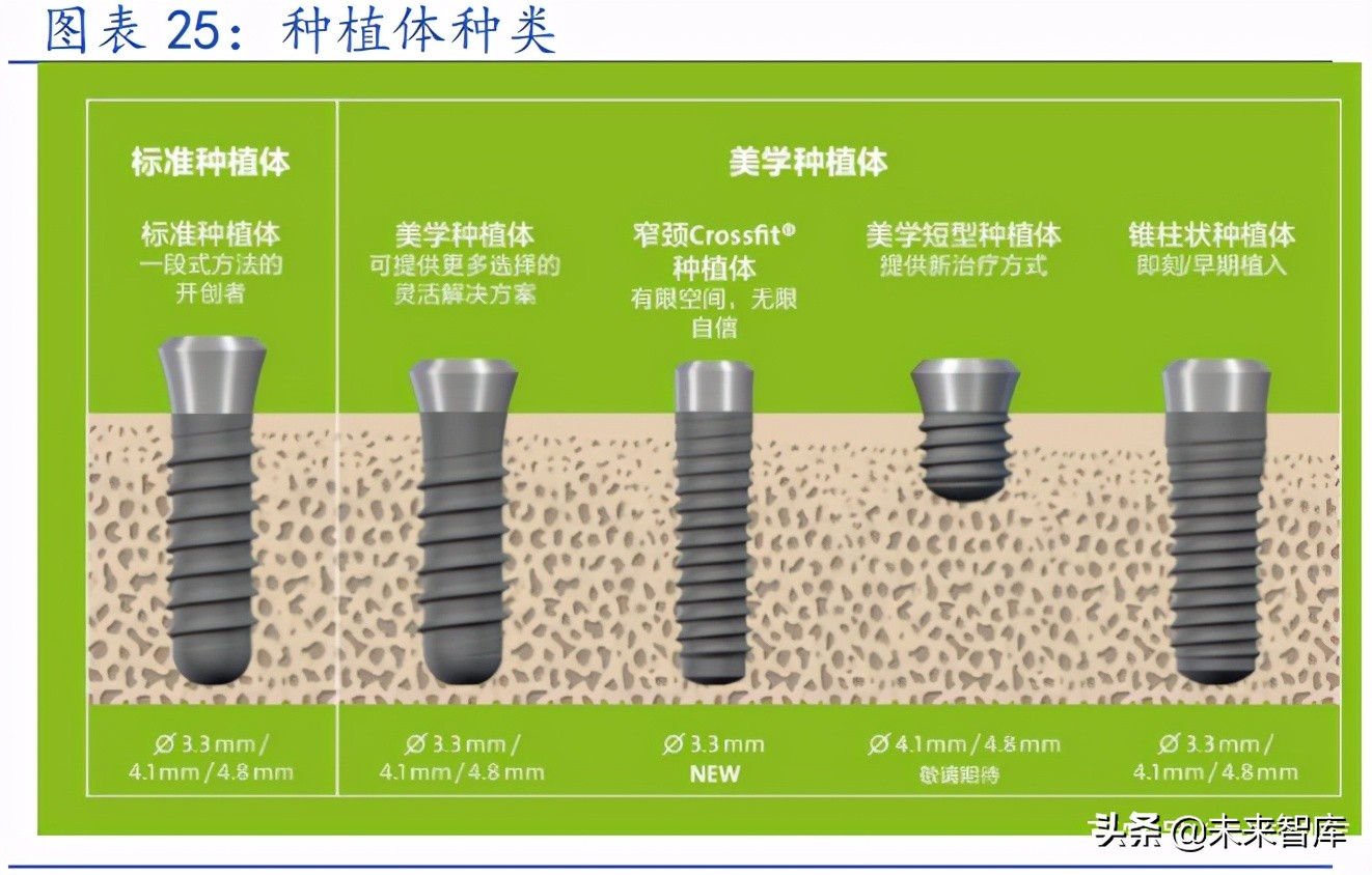 种植牙行业专题研究报告：千亿市场，国产种植牙耗材崛起正当时