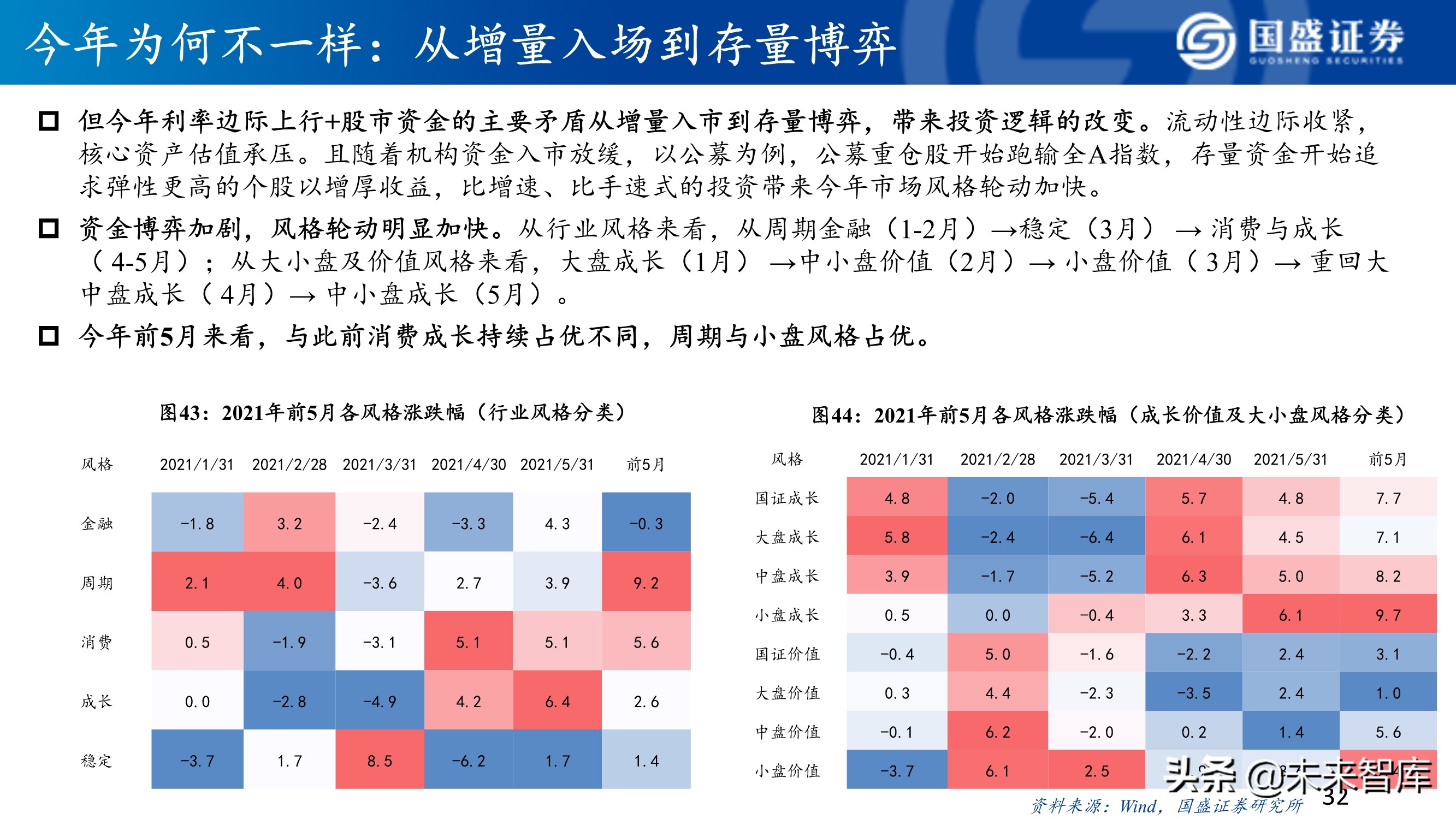 A股市场研究与下半年展望：决胜科创
