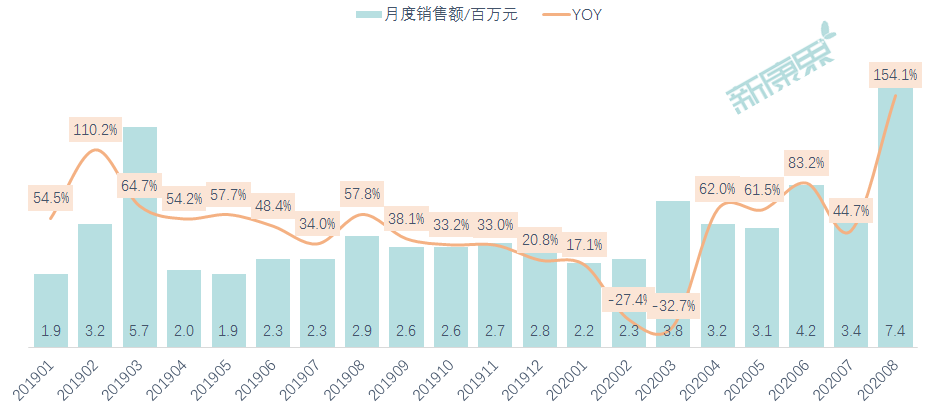 广誉远财报解读：终端销售逐渐恢复，头部私募率先入局