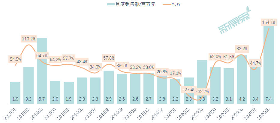 廣譽遠財報解讀：終端銷售逐漸恢復，頭部私募率先入局