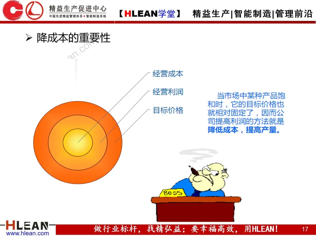 「精益学堂」微利时代必备的成本意识