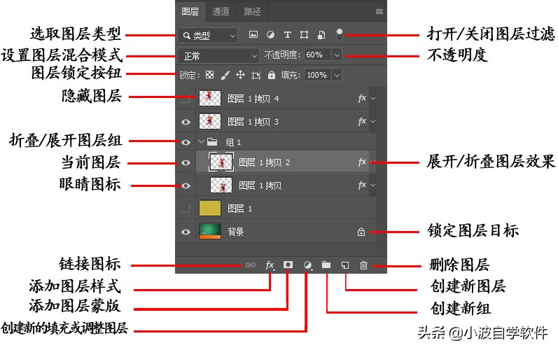 图层是什么意思看完就明白