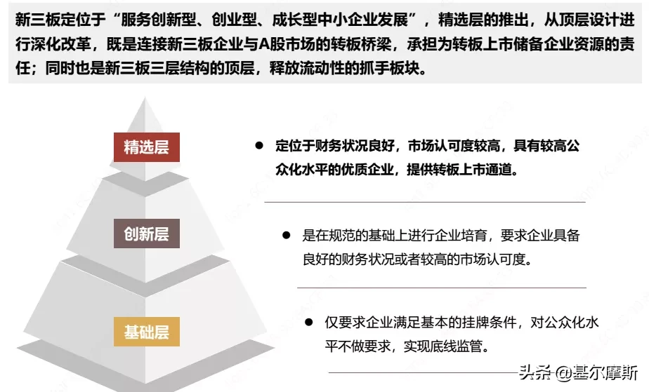 直白点，新三板基金这么买