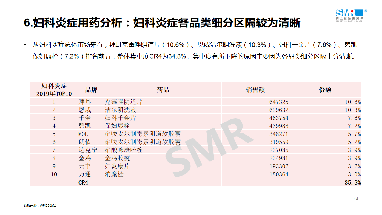 回顾 | 赛立信线上课堂（2）：医药电商引流驱动之女性用药专场