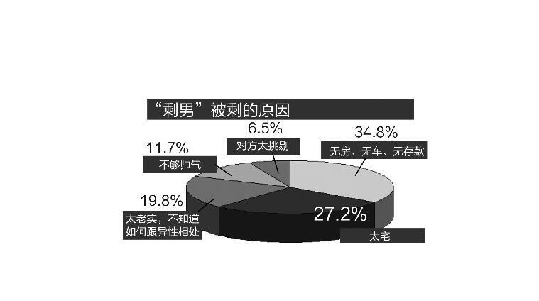 中国男性光棍上千万，为何剩女却难嫁？看完你就明白了