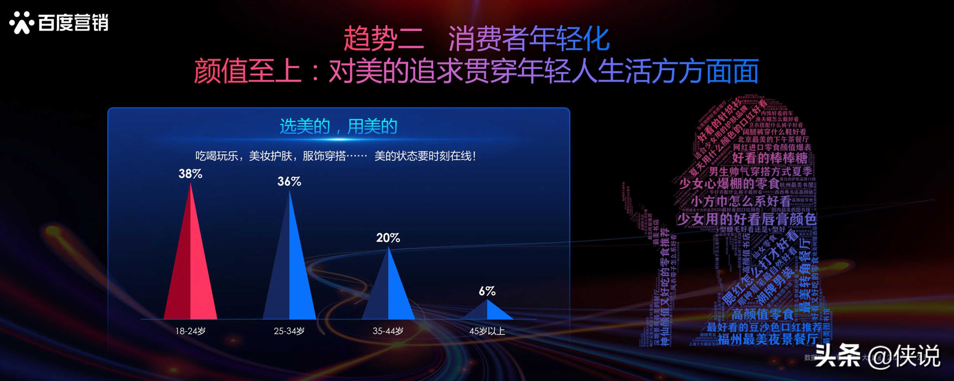 2020百度营销趋势洞察报告