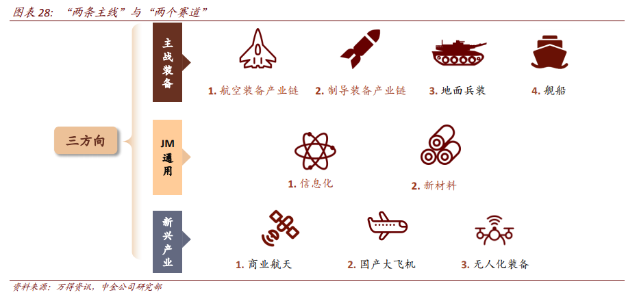航空航天产业深度报告：剖析九大问题，关注两条主线、两条赛道