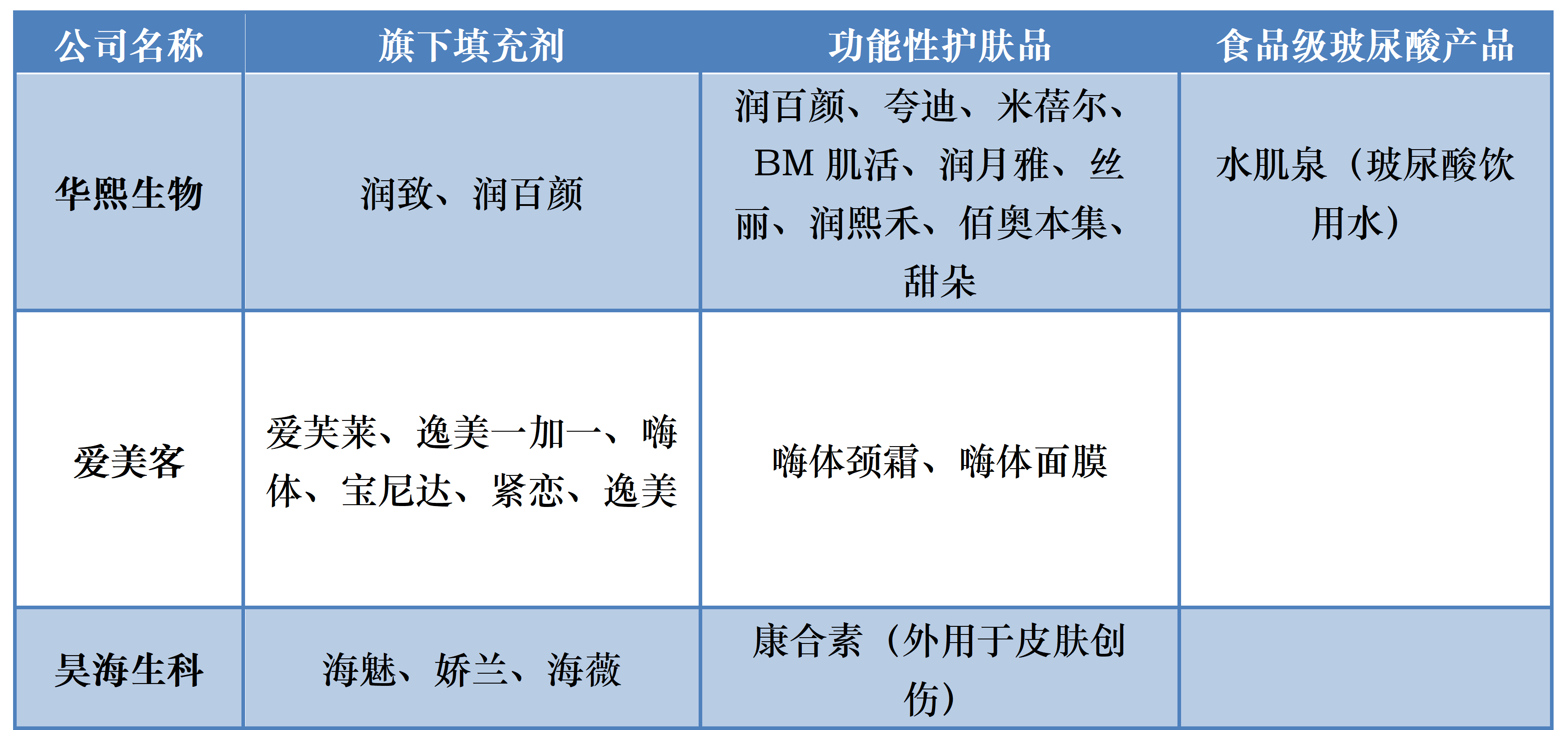 医美行业物料中的三剑客，发展中的竞争与未来