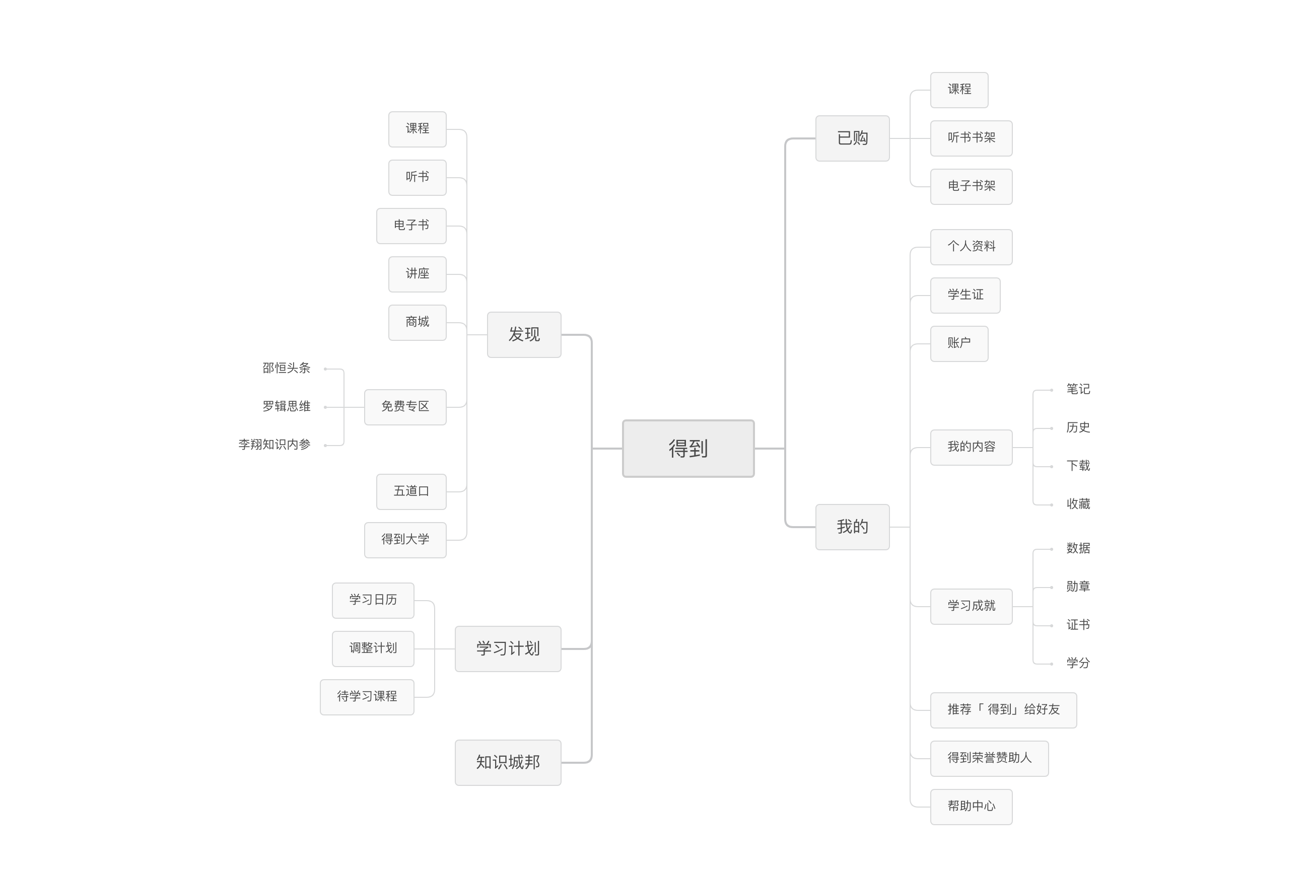 得到App | 用户运营策略分析报告