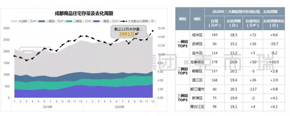 2021房价预测：二线城市（中）