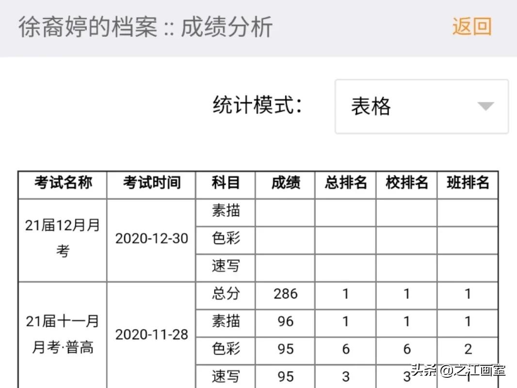 「永康六中」徐裔婷独白：从不学无术，到中国美院小圈录取