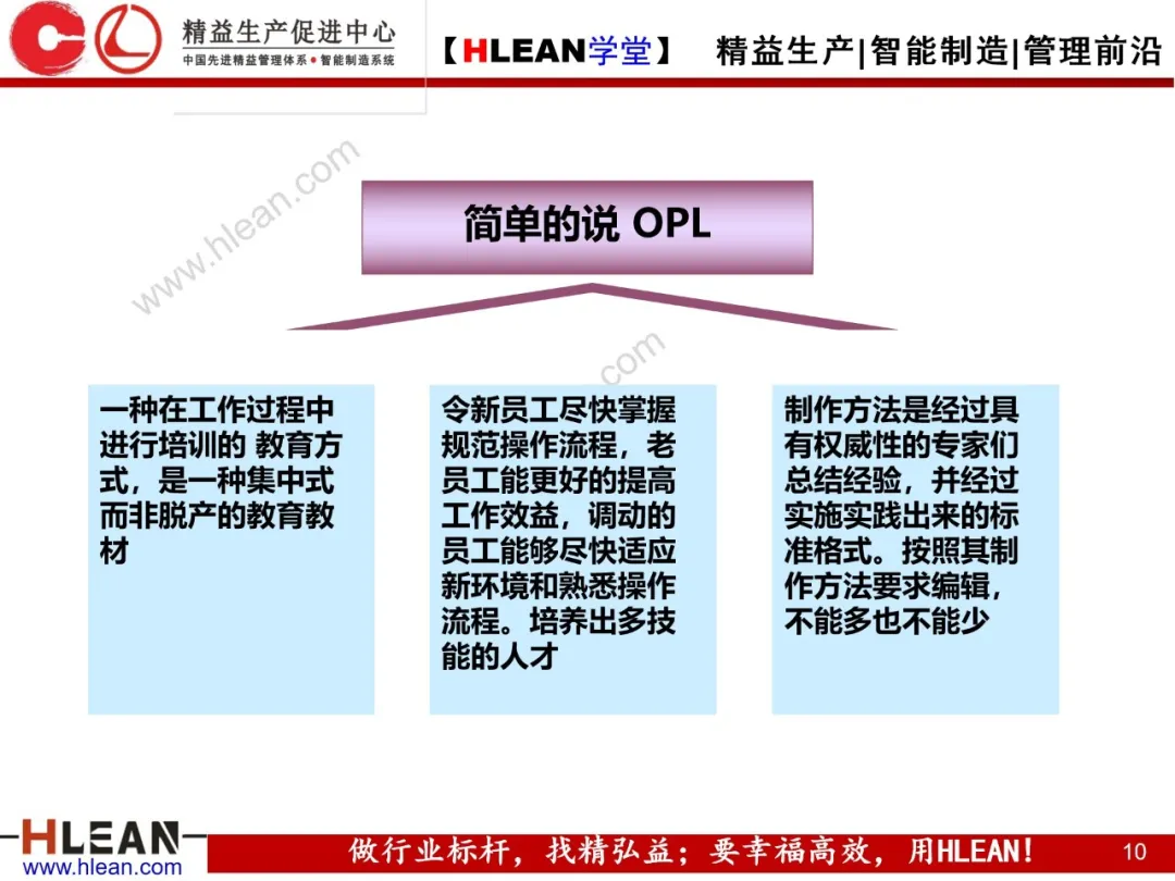 「精益学堂」OPL基础知识