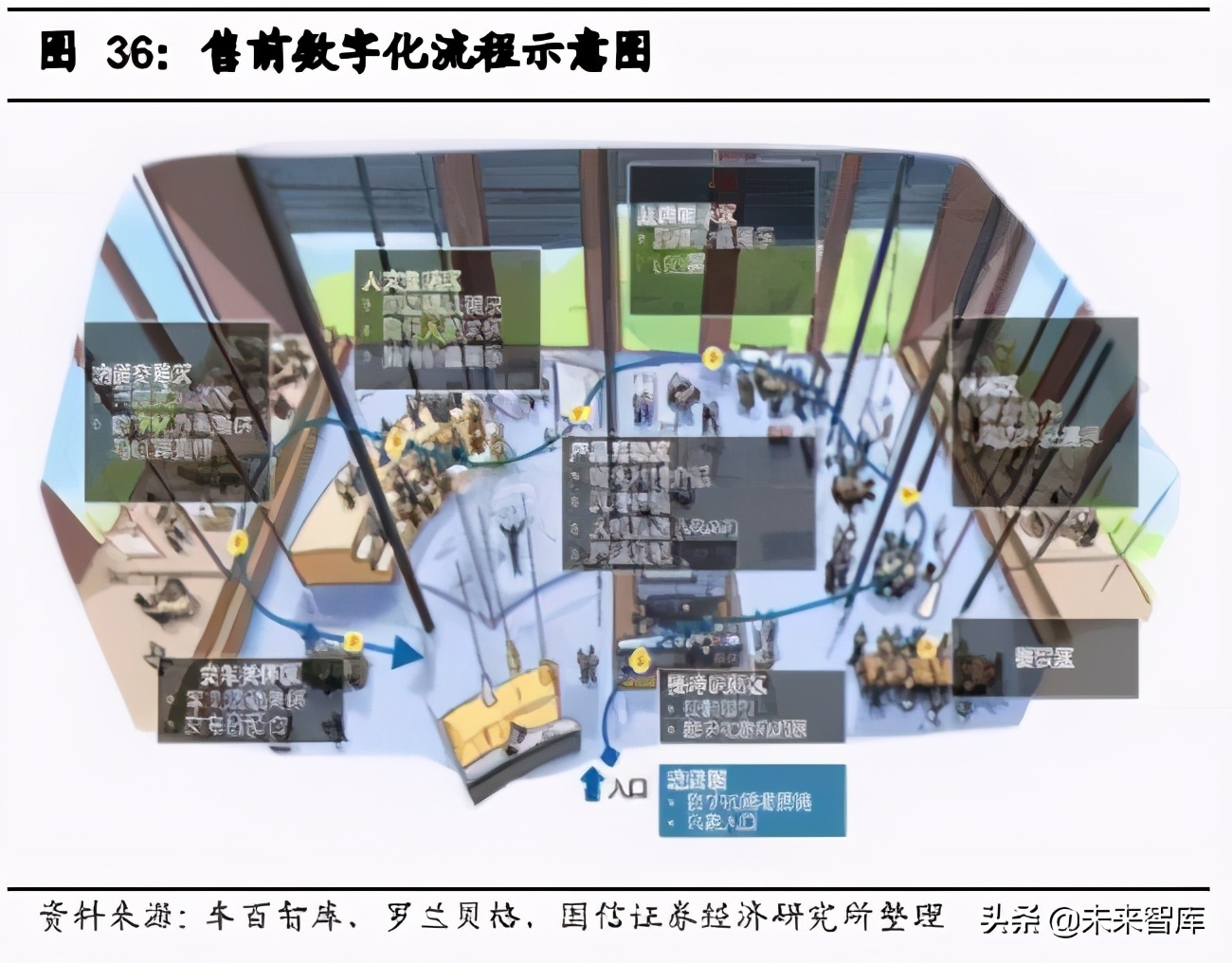 汽车数字化深度研究报告：数字化大势所趋，加速产业链价值转移