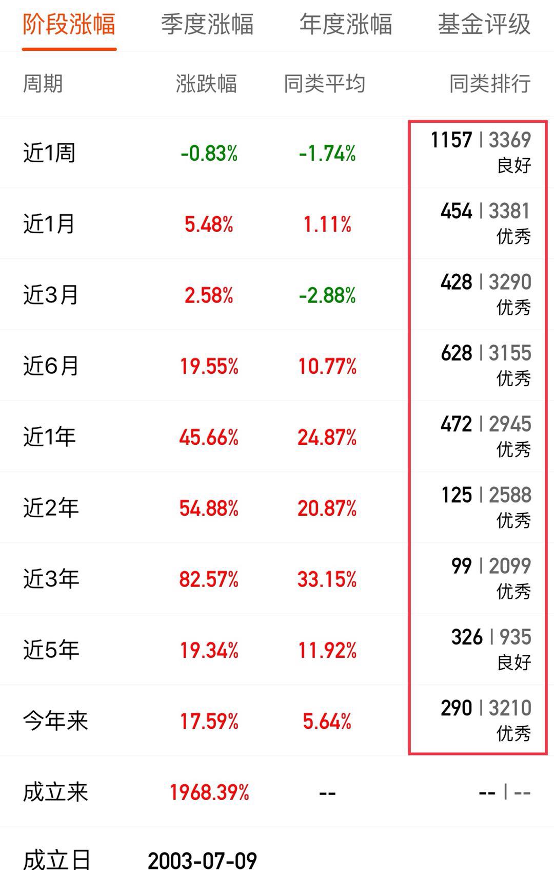 挑选基金有技巧，三招教你选出优质的基金