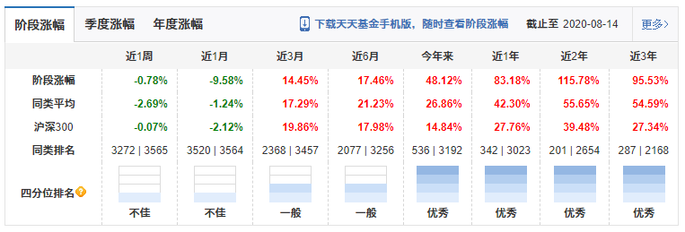 天弘基金尬吹陈国光！科技股猎手成色不足，业绩平平、风格激进