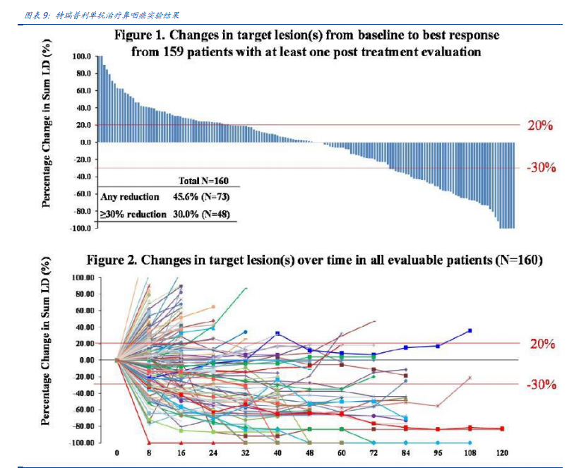 君实生物：PD1+中和抗体双驱动，厚积薄发Biotech新星
