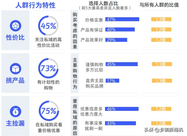 五个维度详解店铺私域流量之目标客户画像，轻松运营店铺