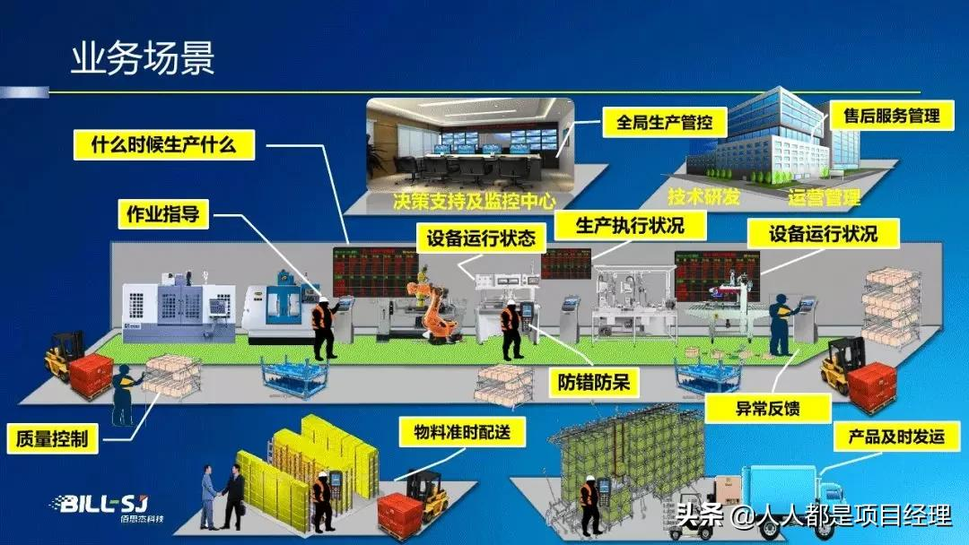 图解工厂建模与数据管理知识与应用