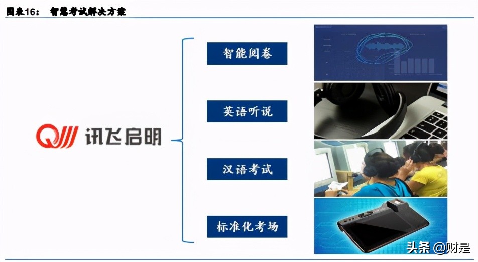 科大讯飞专题研究报告：智慧教育业务迈入高速成长期