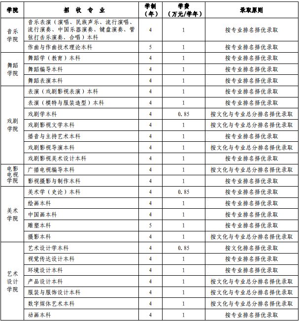 云南藝術學院2019年最新招生簡章 云南藝術學院2019年最新招生簡章