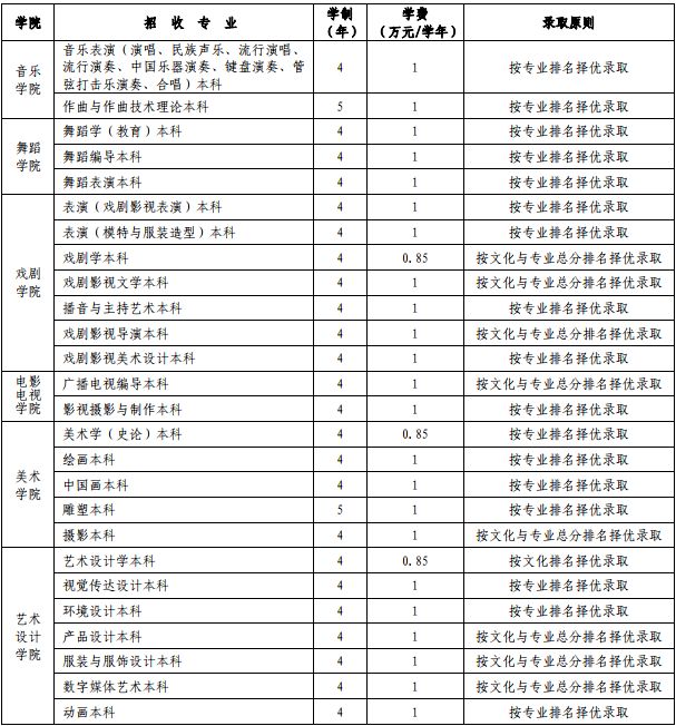 云南艺术学院2019年最新招生简章