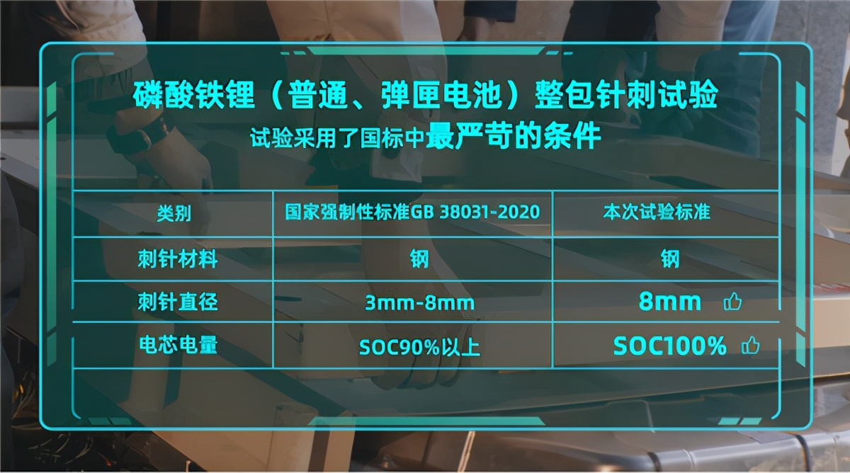 联合引擎｜广汽埃安容嬷嬷上身？