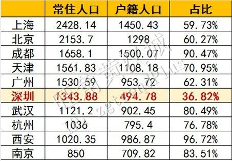 深圳“土地扩权”，未来房价还会涨吗？