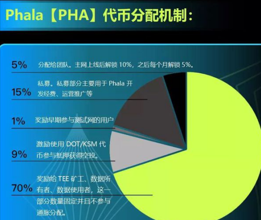 pha挖矿日产量到底多少？