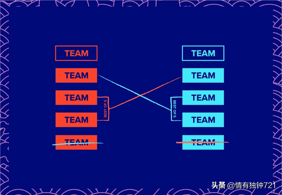 LOL：S10入围赛战队集结完毕，LGD领衔，IG老友难重逢