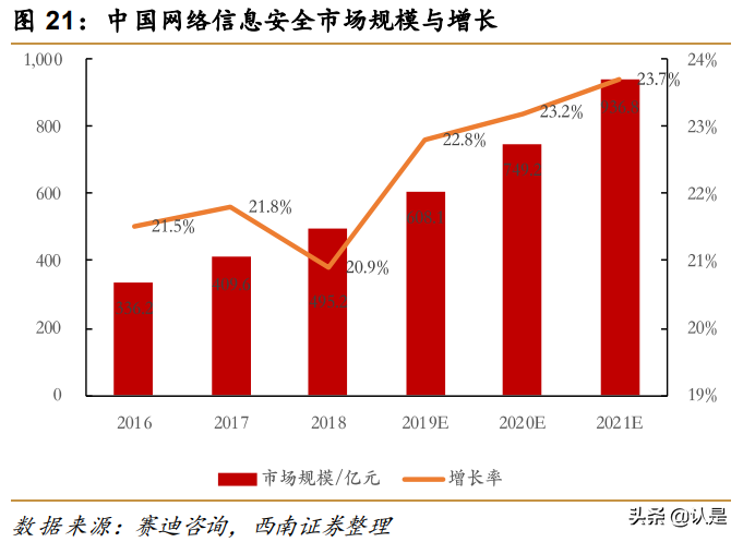 奇安信专题研究：新兴网安龙头企业，产品业务布局广泛