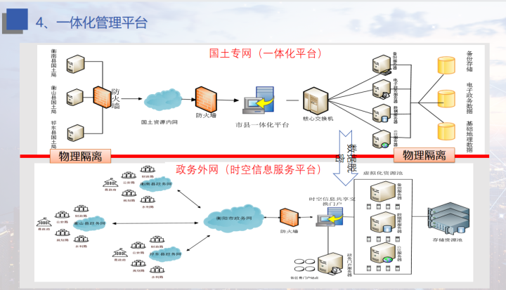 大数据是未来，新型智慧城市大数据解决方案，可借鉴