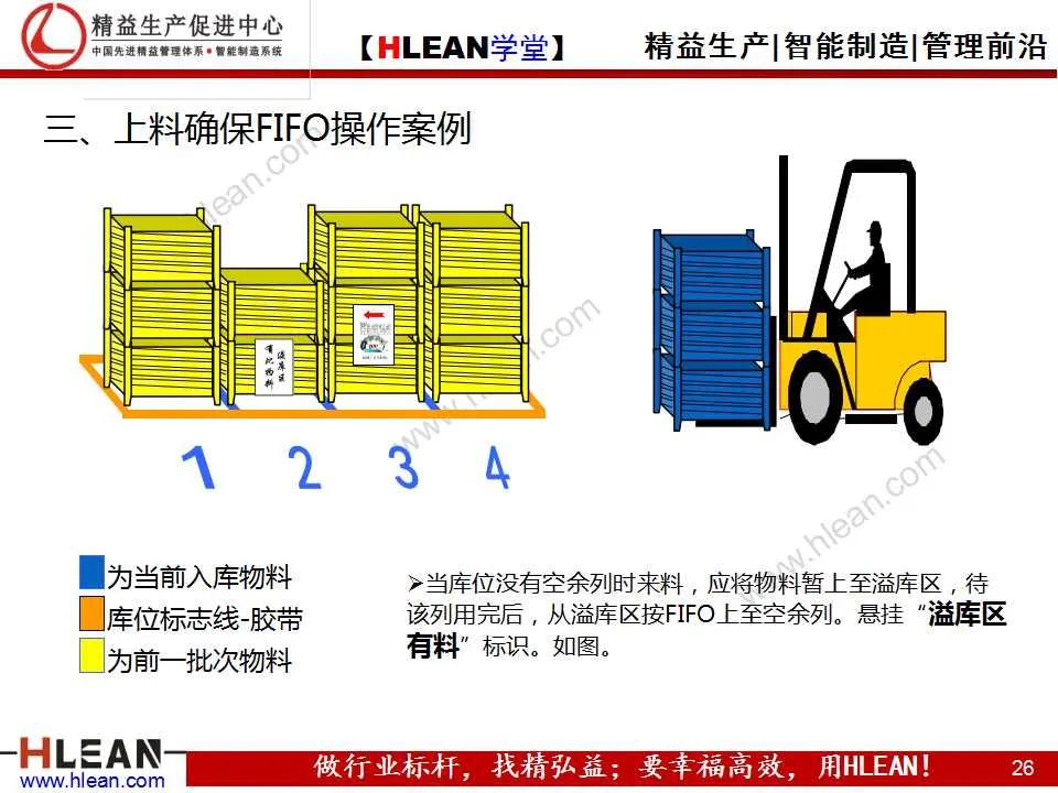 「精益學堂」先入先出（FIFO）